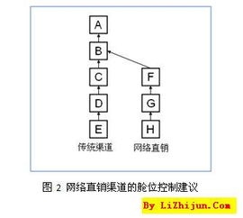 機票價格透明化對航空公司收益管理的影響 互聯網銷售的機遇與挑戰